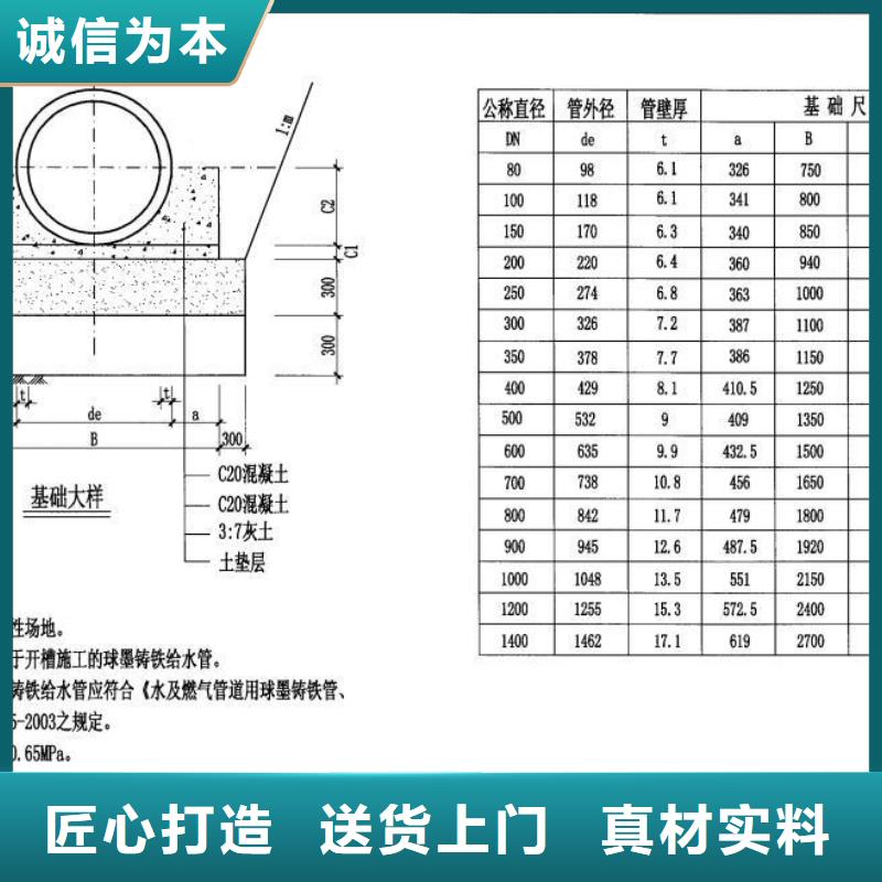 专业品质[鑫晨]DN80-DN1400球墨管规格